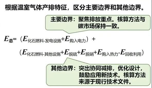 规范核算边界与方法